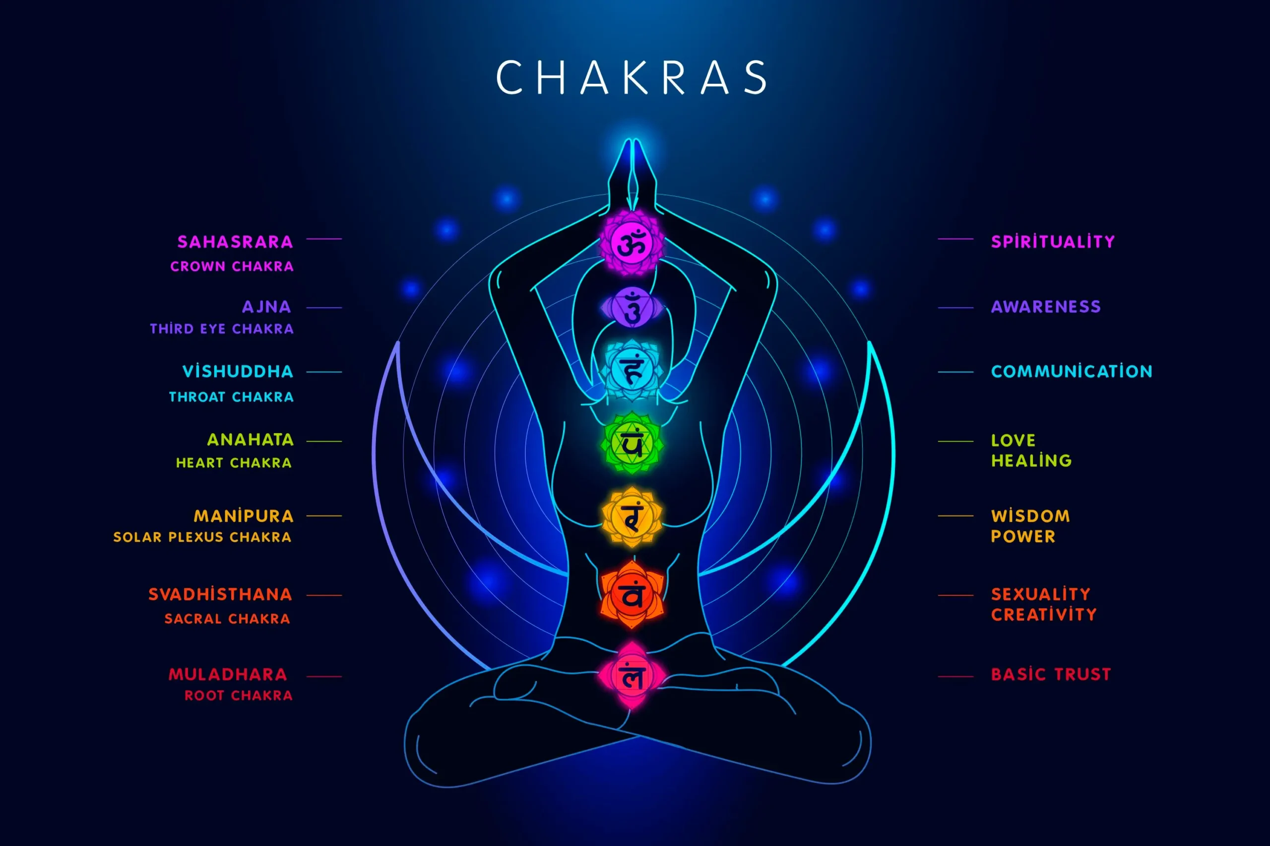 Chakra healing